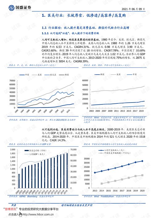 科技變美，服務賦能 2021醫美行業中期策略展望